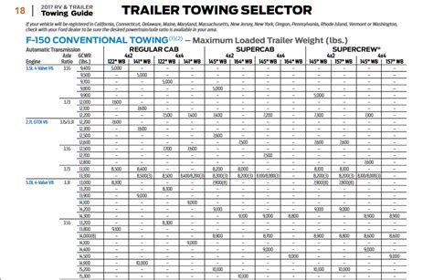 ford f-150 towing chart